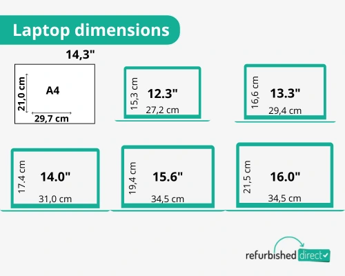 Laptop Abmessungen